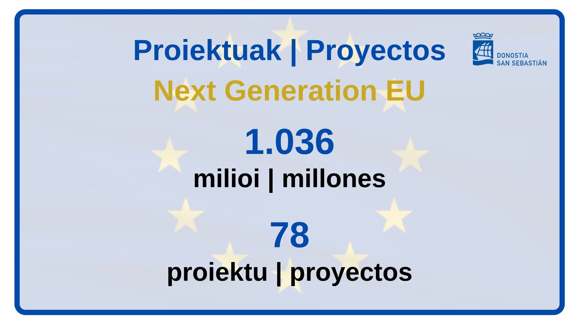 Donostia solicitará 1.036 millones de euros a la Unión Europea para la realización de 78 proyectos