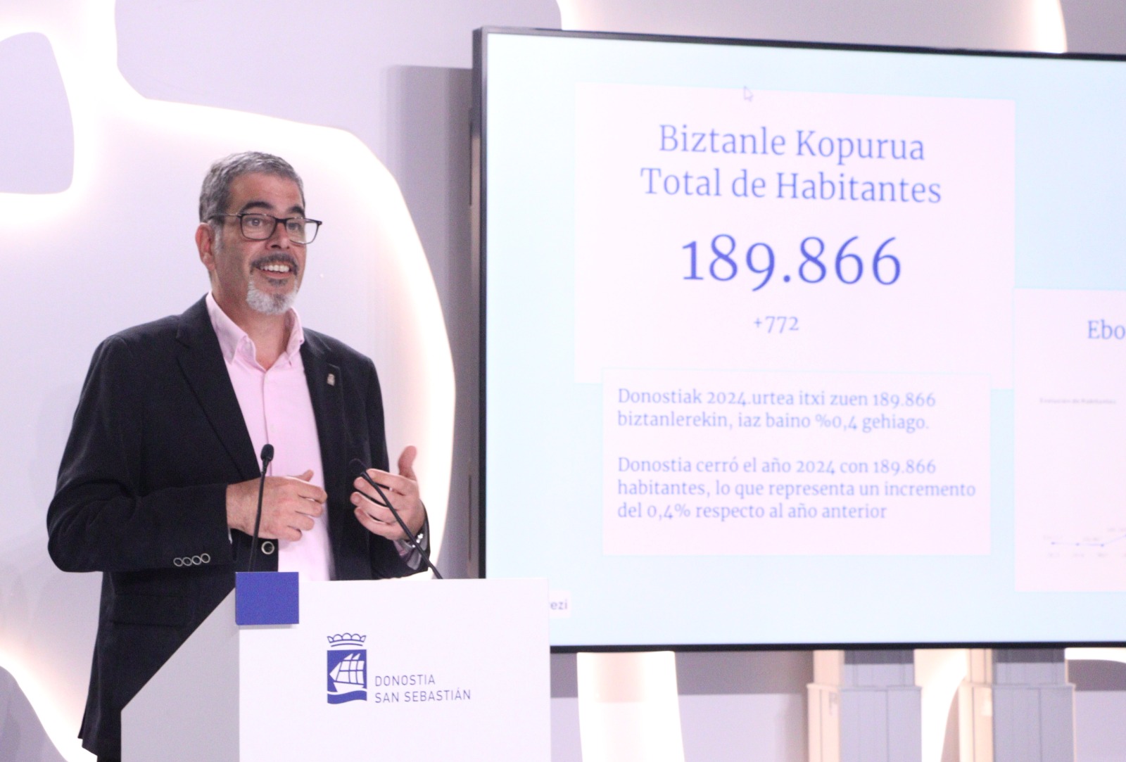 Somos 189.866 donostiarras